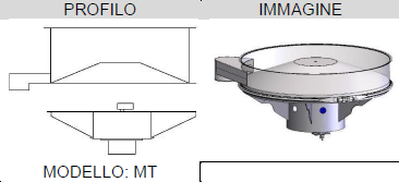 modello mt2