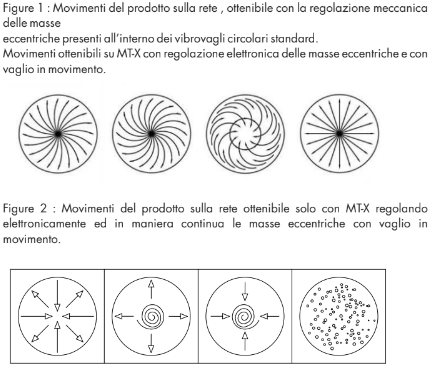 Settori applicativi del vibrovaglio mt
